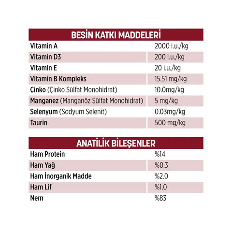 PetzzCats Tavuk  Kalamar Konserve Kedi Maması 1 Adet 70 Gr