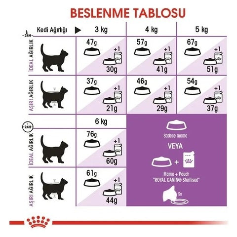 Royal Canin Sterilised Kısırlaştırılmış Kedi Maması 4 Kg
