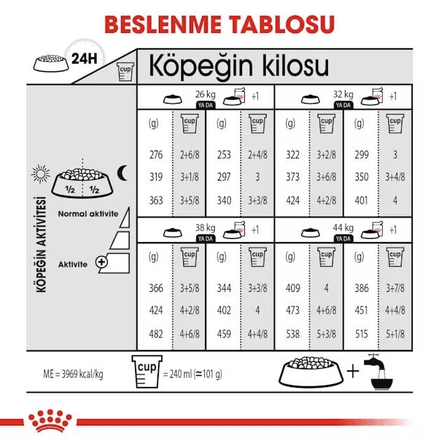 Royal Canin Mini Sterilised Yetişkin Kısırlaştırılmış Köpek Maması 3 Kg