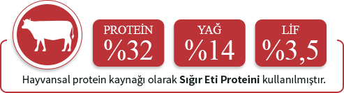 Havyansal protein kaynağı olarak sığır eti proteini kullanılmıştır.