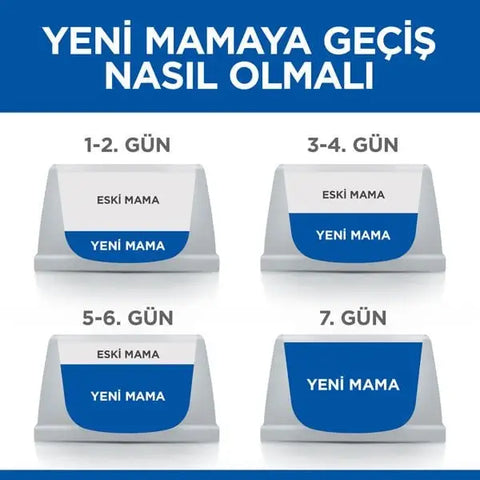 Hills Young Sterilised ördekli Kısırlaştırılmış Kedi Maması 1.5 Kg