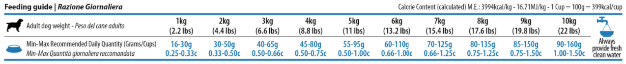 N&d Ocean Düşük Tahıllı Balıklı küçük Irk Yetişkin Köpek Maması 7 Kg