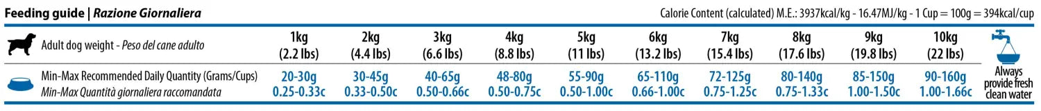 N&d Ocean Somon ve Morina Balıklı Yetişkin Köpek Maması 12 Kg