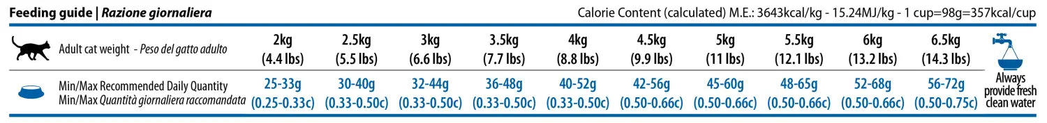 N&d Ocean Ringa Balıklı ve Portakallı Kısırlaştırılmış Kedi Maması 5 Kg