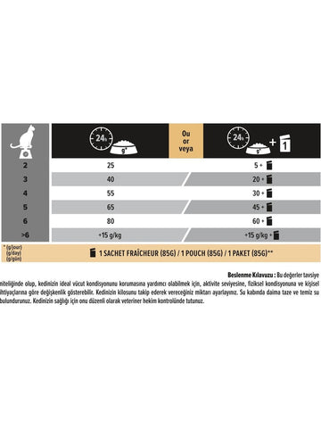 Pro Plan Sterilised Somonlu Kedi Maması - 3 Kg