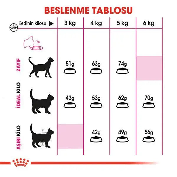 Royal Canin Exigent Savour Seçici Yetişkin Kedi Maması 2 Kg