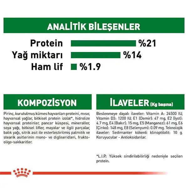 Royal Canin Mini İndoor Adult Yetişkin Köpek Maması 1.5 Kg